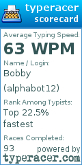Scorecard for user alphabot12