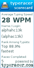 Scorecard for user alphac13k
