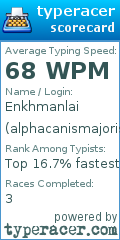 Scorecard for user alphacanismajoris