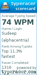 Scorecard for user alphacentria
