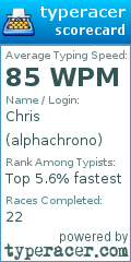 Scorecard for user alphachrono