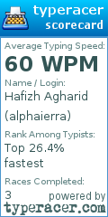 Scorecard for user alphaierra