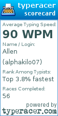 Scorecard for user alphakilo07