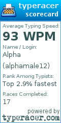 Scorecard for user alphamale12