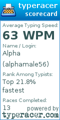 Scorecard for user alphamale56