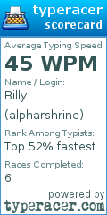 Scorecard for user alpharshrine