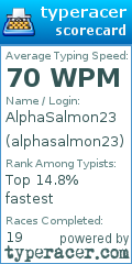 Scorecard for user alphasalmon23