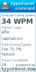 Scorecard for user alphatron