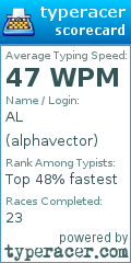 Scorecard for user alphavector