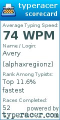 Scorecard for user alphaxregiionz