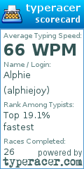 Scorecard for user alphiejoy