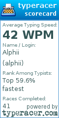 Scorecard for user alphii