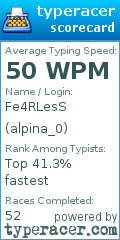 Scorecard for user alpina_0