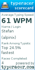 Scorecard for user alpinix