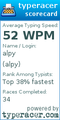 Scorecard for user alpy