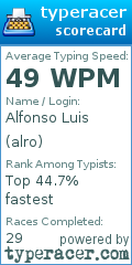 Scorecard for user alro