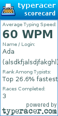 Scorecard for user alsdkfjalsdjfakghl