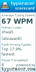 Scorecard for user alsuwaidi