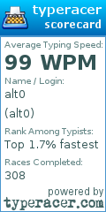 Scorecard for user alt0