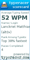 Scorecard for user alt0x
