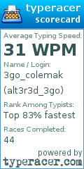 Scorecard for user alt3r3d_3go