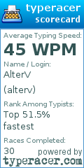 Scorecard for user alterv