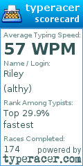 Scorecard for user althy