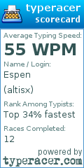 Scorecard for user altisx