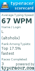 Scorecard for user altoholix