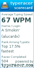 Scorecard for user alucardx