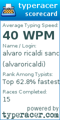 Scorecard for user alvaroricaldi