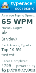 Scorecard for user alvdev