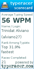 Scorecard for user alviano27