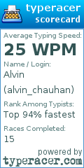 Scorecard for user alvin_chauhan