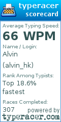 Scorecard for user alvin_hk