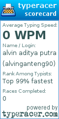 Scorecard for user alvinganteng90