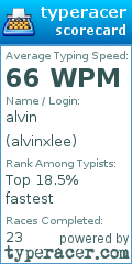Scorecard for user alvinxlee