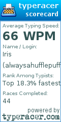 Scorecard for user alwaysahufflepuff31