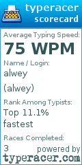 Scorecard for user alwey