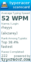 Scorecard for user alxzarey