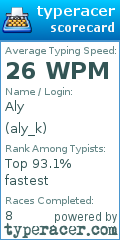 Scorecard for user aly_k