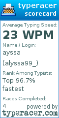 Scorecard for user alyssa99_