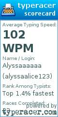 Scorecard for user alyssaalice123