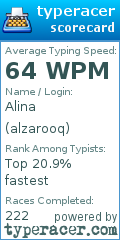 Scorecard for user alzarooq