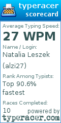 Scorecard for user alzi27