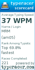 Scorecard for user am05