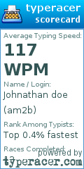 Scorecard for user am2b