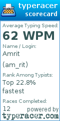 Scorecard for user am_rit