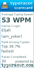Scorecard for user am_yoker