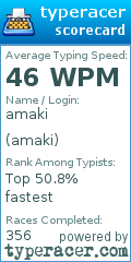 Scorecard for user amaki
